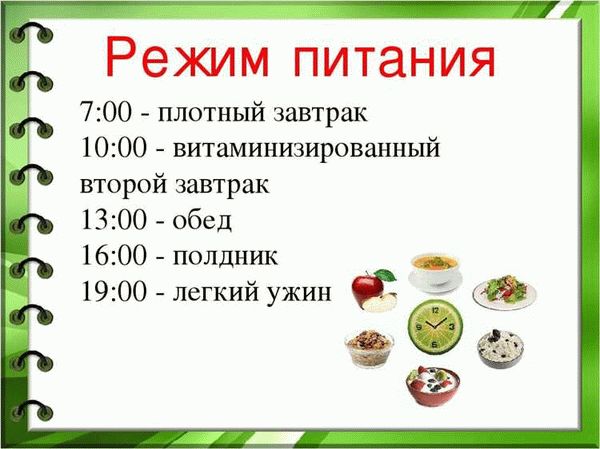 Расписание после обеда (12:00 - 14:00)